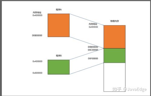 計算機(jī)的軟硬件基本結(jié)構(gòu)
