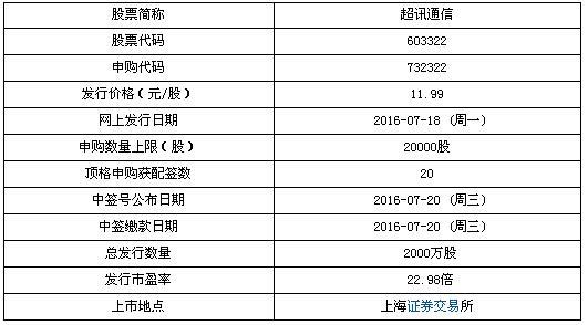超訊通信7月18日申購寶典 頂格申購獲配20簽，聚焦計算機(jī)軟硬件發(fā)展